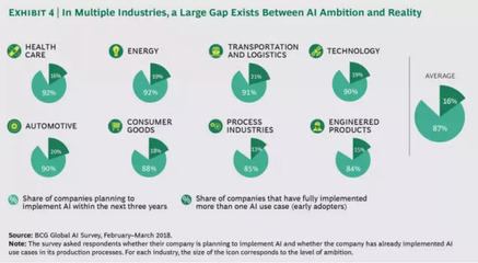 未來的AI工廠 技術(shù)咨詢視角下的藍圖
