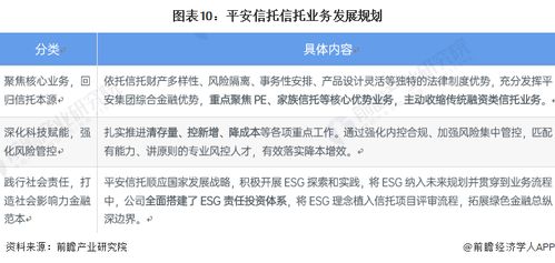 2022年中國信托行業(yè)龍頭企業(yè)分析 平安信托持續(xù)完善創(chuàng)新型信托產(chǎn)品布局與技術(shù)咨詢