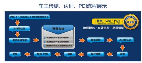擁抱互聯(lián)網(wǎng)藍(lán)海，車王打造全新二手車服務(wù)體系