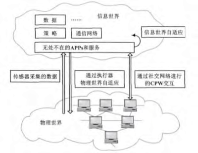 智能工廠驅(qū)動(dòng)裝備制造業(yè)轉(zhuǎn)型升級 互聯(lián)網(wǎng)信息服務(wù)賦能新路徑