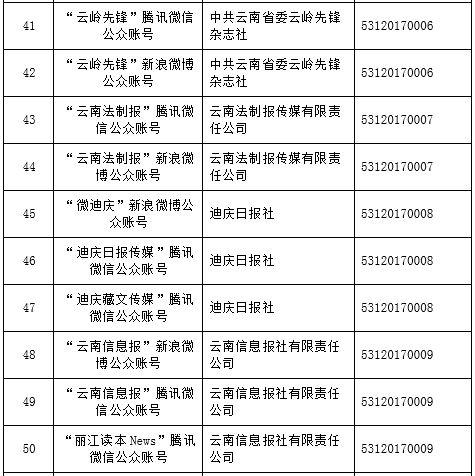 怒江新添兩家獲許可的互聯(lián)網(wǎng)新聞信息服務(wù)單位，行業(yè)規(guī)范化再提速