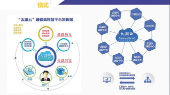 智媒體建設 以新媒體技術服務賦能主流傳媒集團轉型升級