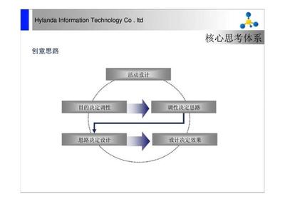 智引未來 新媒體技術賦能智能應用創新——智能技術新媒體應用研討會策劃方案